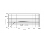 Форвакуумный мембранный насос DIVAC 1.4 HV3